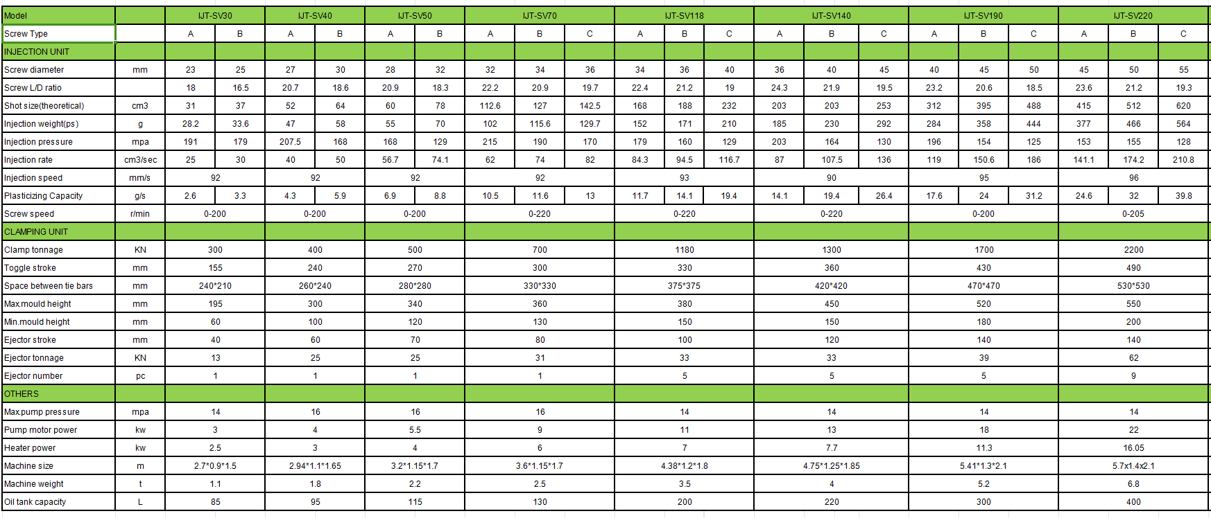 technical dates 30-220t